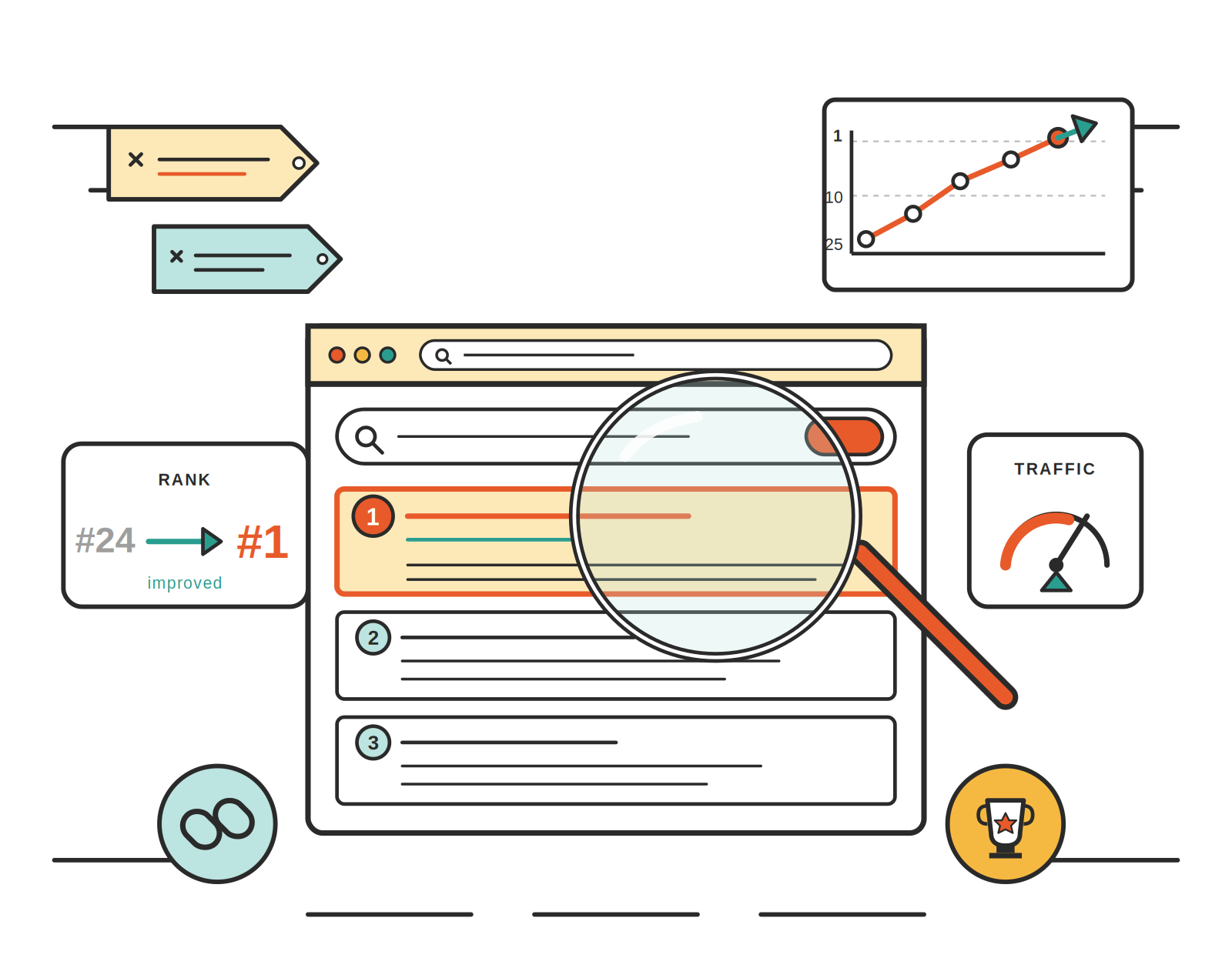 seo ranking