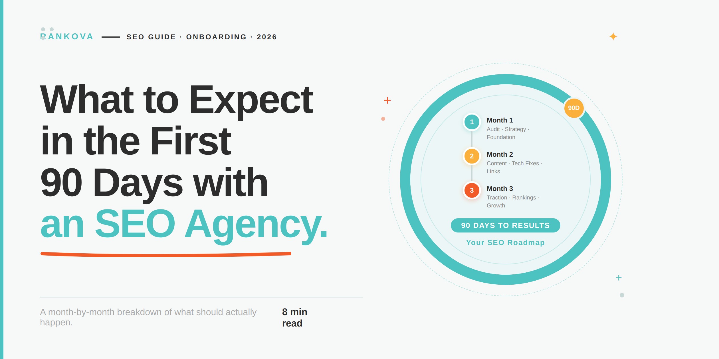 first 90 days with an SEO agency