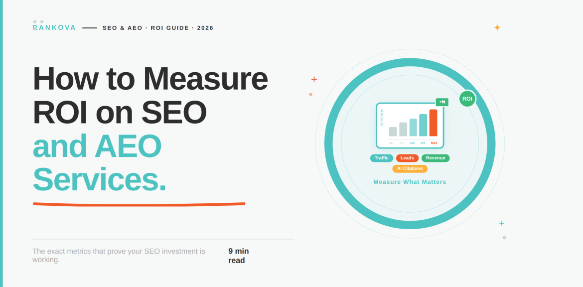 measure ROI on SEO and AEO services