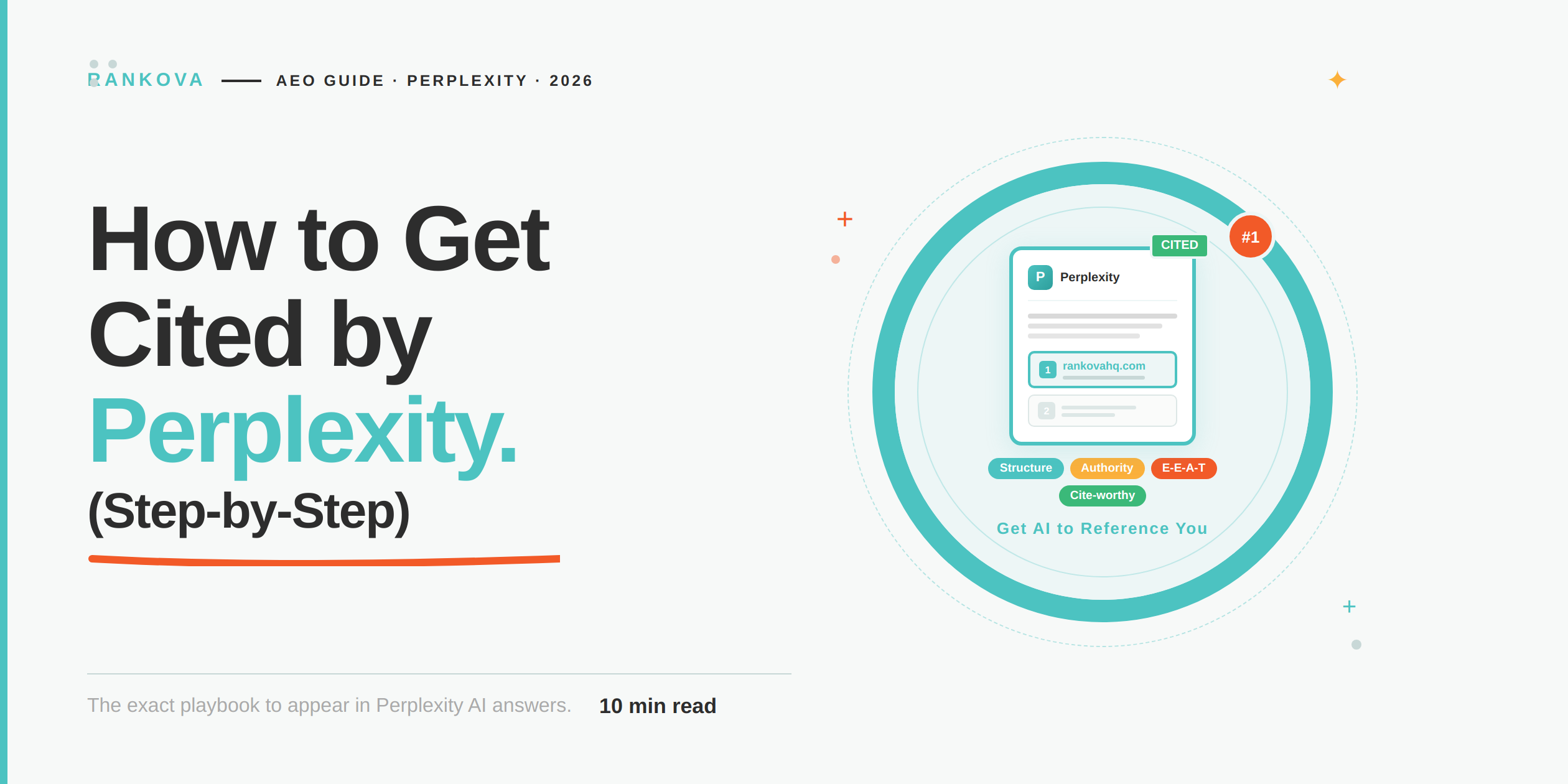 How to Get Cited by Perplexity
