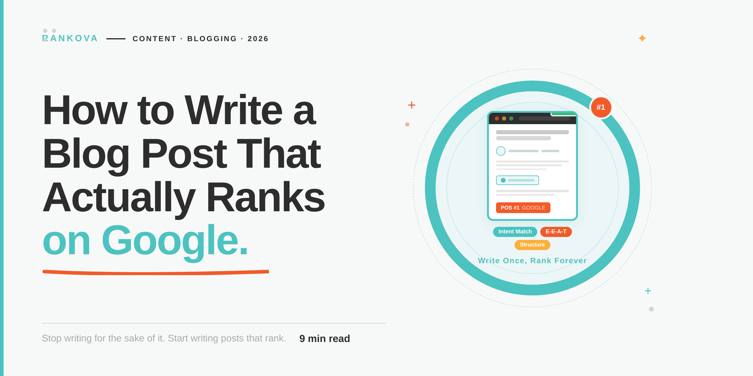 a blog post that ranks
