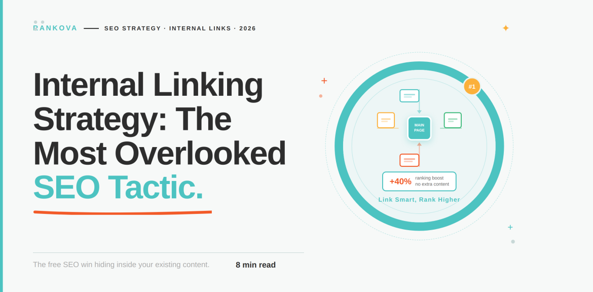 internal linking strategy