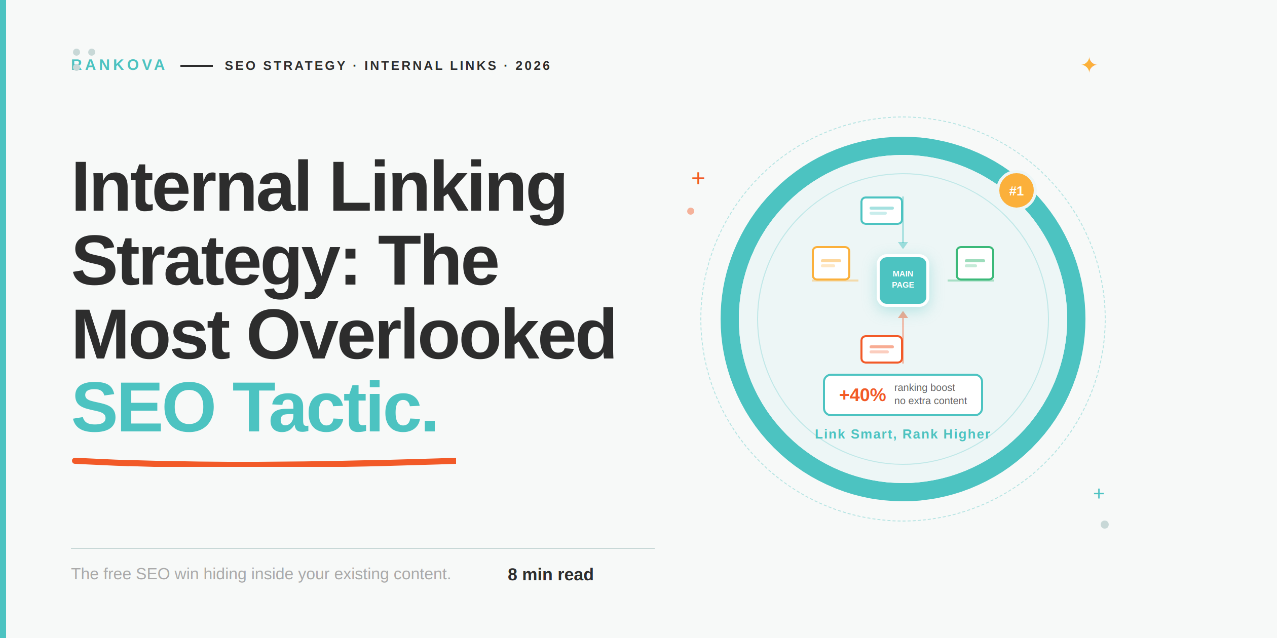 internal linking strategy