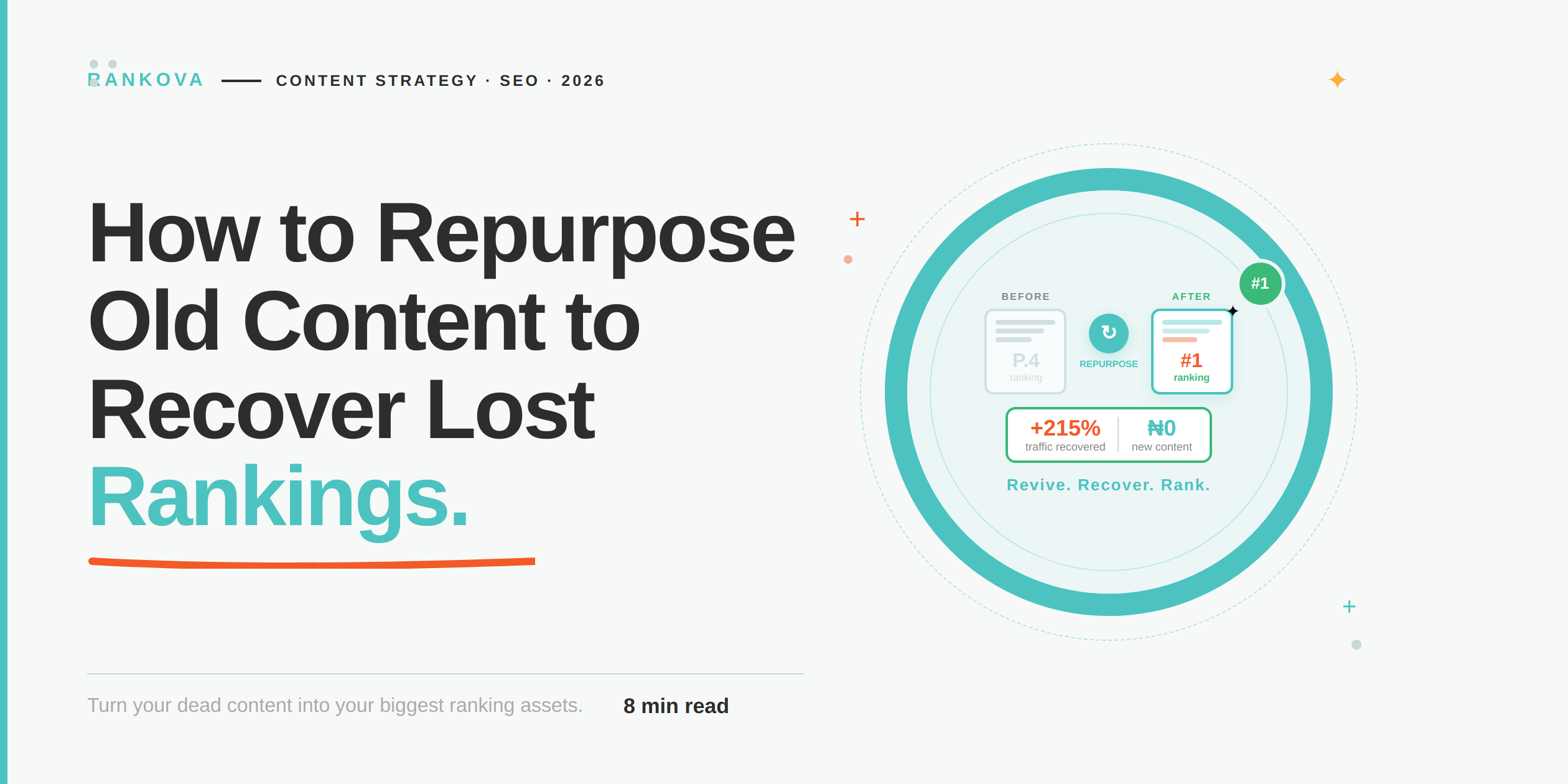 repurpose old content to recover lost rankings