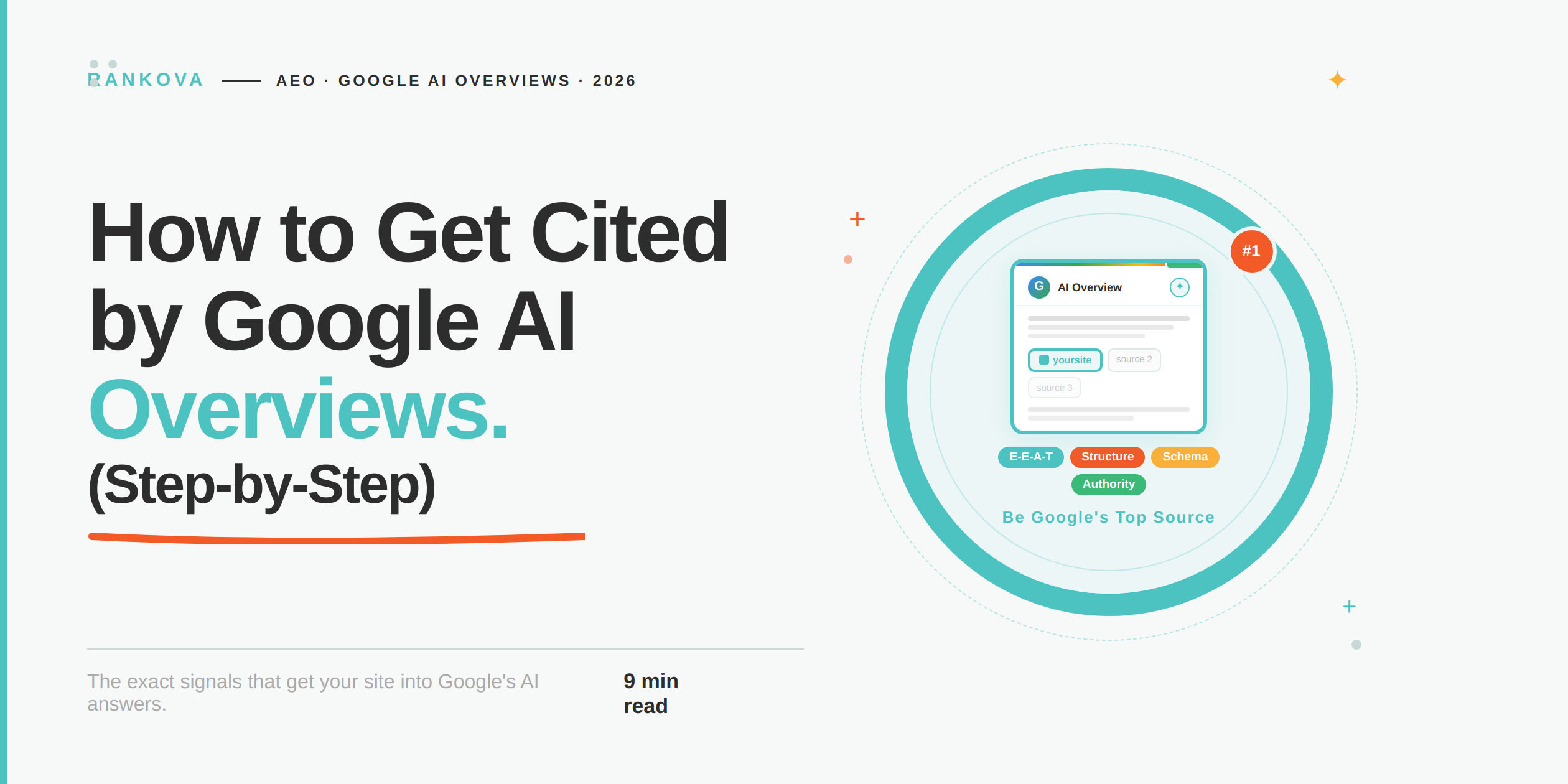 Google AI Overview