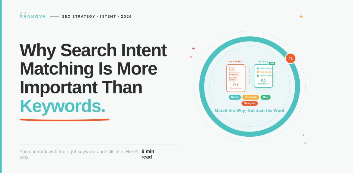 Search Intent Matching